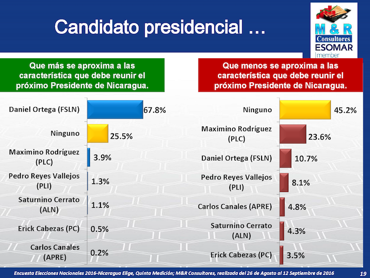 Encuesta